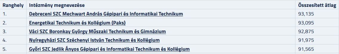 Képkivágás_rangsor.PNG